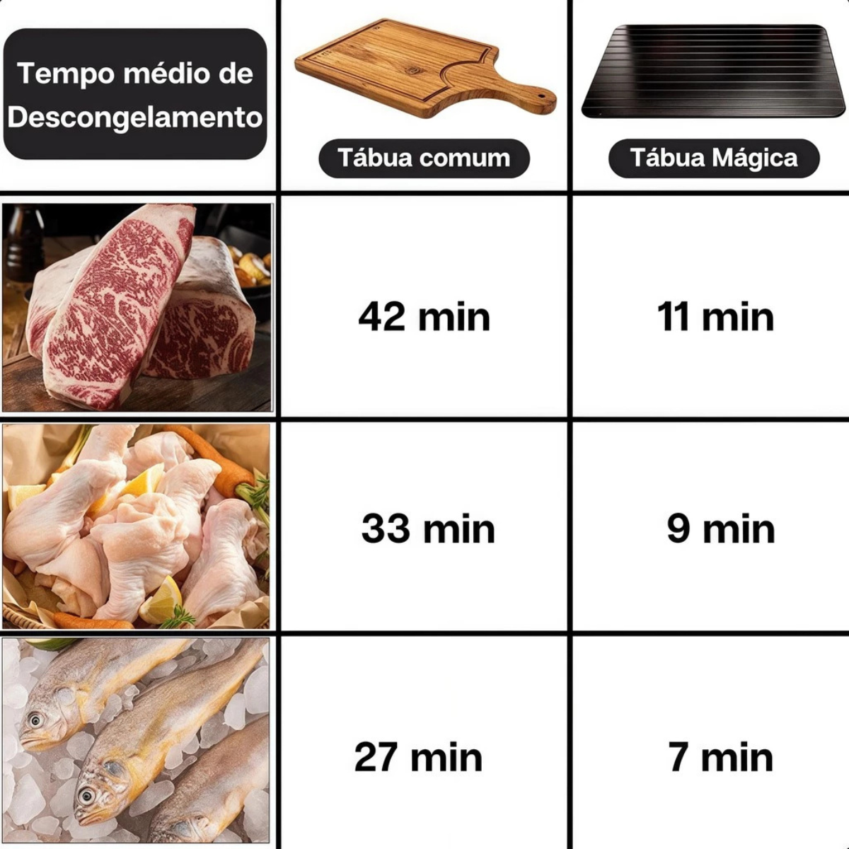 Tabla Para Descongelar Premium
